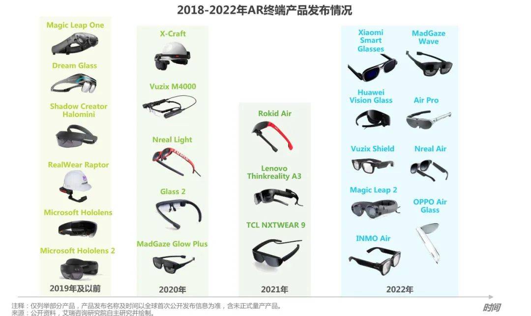 體育投注：AR市場爲何頻頻“呼喚”蘋果？